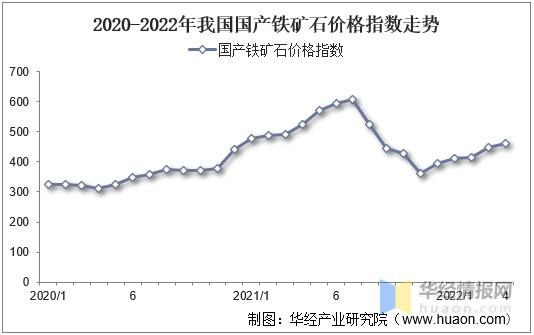 铁矿石与哪个品种关联最大？期货铁矿今日行情