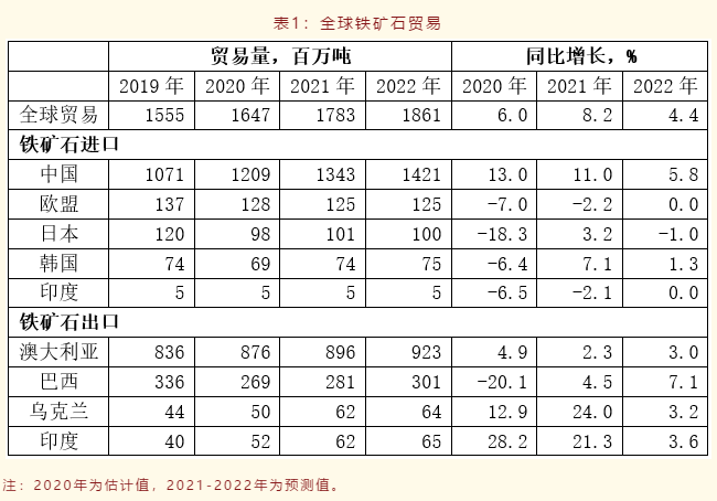 铁矿石与哪个品种关联最大？期货铁矿今日行情