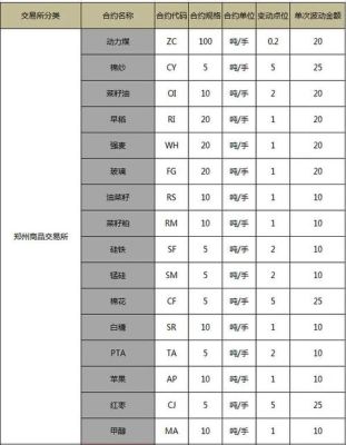 易振期货:期货赚钱怎么算，期货波动一个点赚多少？期货交易赚