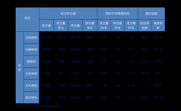 短纤和pta有什么区别？短纤期货日报