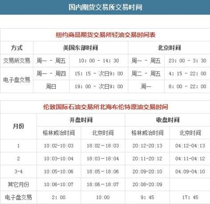 期货短期和中期是多长时间？期货交收期