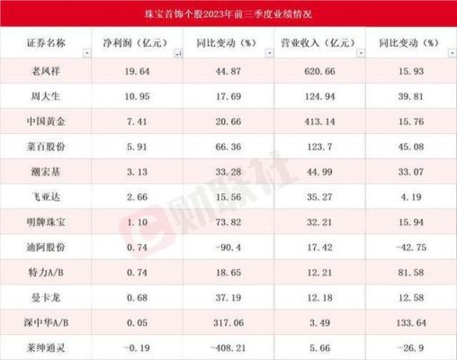 国泰君安，期货怎么样？期货的公司分析
