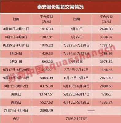 怎么买期货铜？期货铜怎么玩