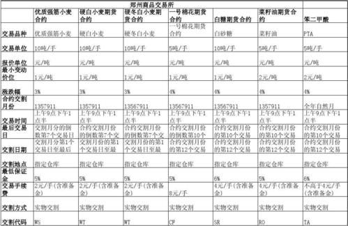 期货交易如何选择合约月份？期货看什么合约