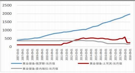 银河期货手续费为什么是2倍？银河期货交易