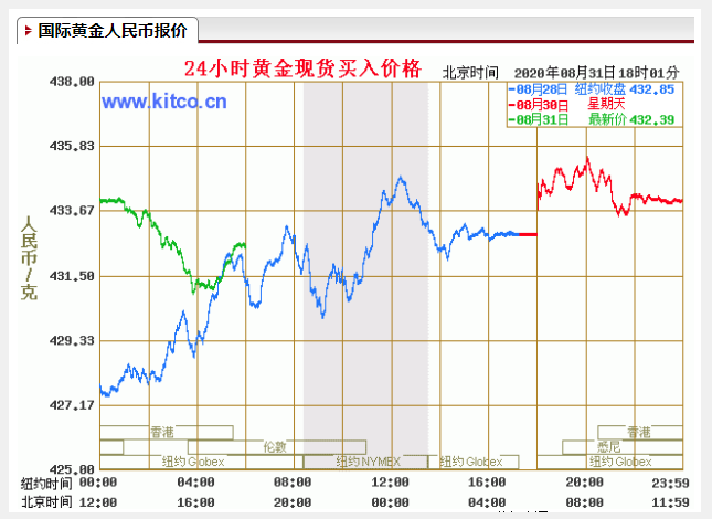 如何判断期货行情走势？国内期货行情走势