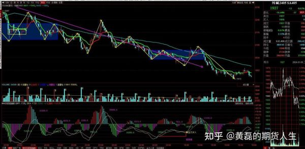 期货中的多头和空头是什么意思？期货分笔多头