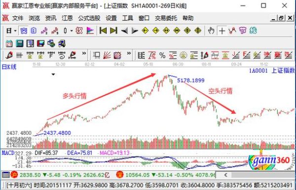 期货中的多头和空头是什么意思？期货分笔多头