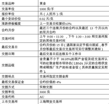 上海期货交易所开户条件？期货开户限定