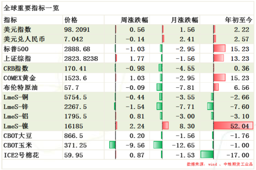 期货外盘的影响力，哪些品种比较大？期货品种近况
