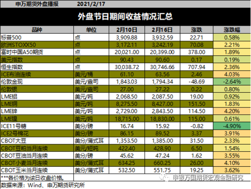 期货外盘的影响力，哪些品种比较大？期货品种近况