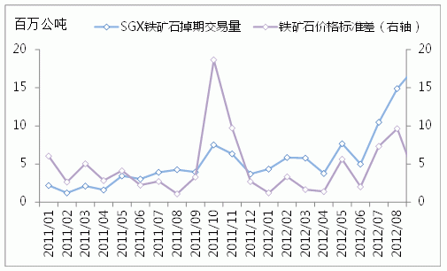 螺纹钢期货走势怎样影响螺纹钢期货因素有哪些？今年期货怎样