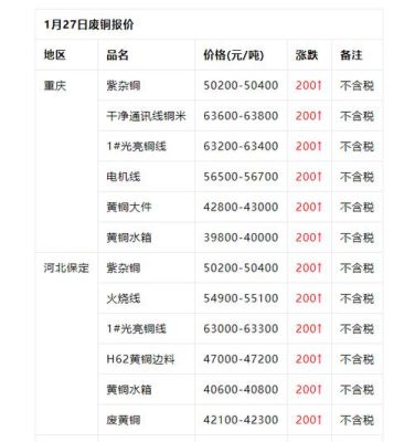 所说的铜价是什么铜的价格？铜价期货代码