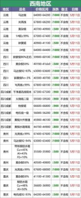 所说的铜价是什么铜的价格？铜价期货代码