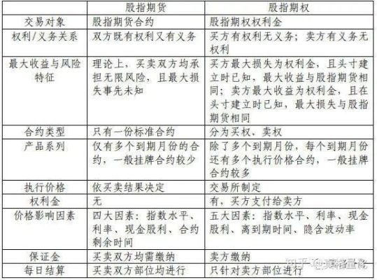 期权限仓限购的规定？期权期货不执行