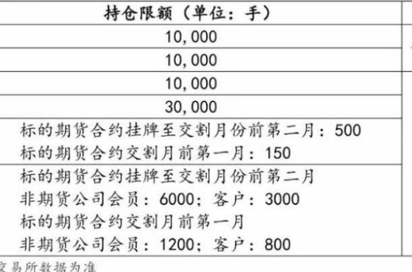 期权限仓限购的规定？期权期货不执行