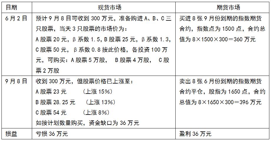 期货交易采用什么周期？短期期货策略