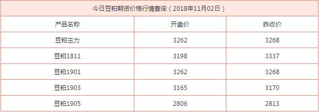 豆粕为什么期货比现货便宜？豆粕期货的行情