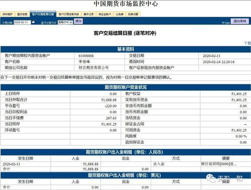 期货入金门槛是多少？期货入金总数