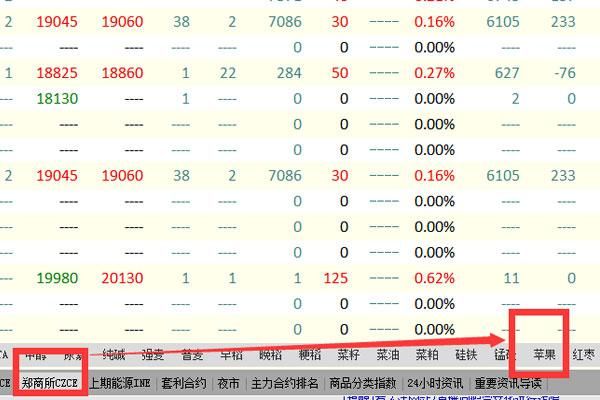 期货入金门槛是多少？期货入金总数