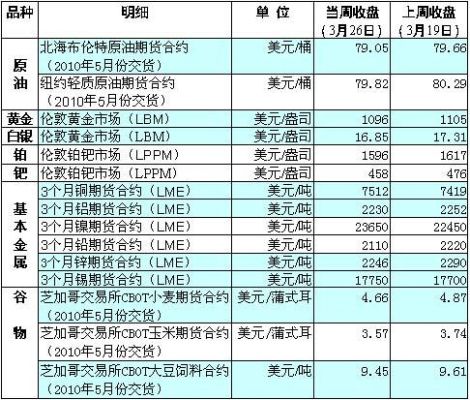 期货实时价格是怎么算的？期货报价网