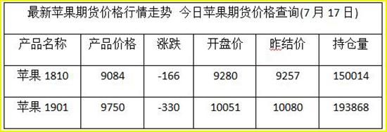期货实时价格是怎么算的？期货报价网