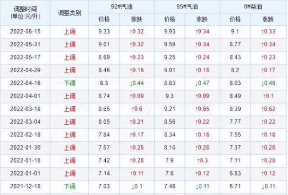 期货中的燃油和成品油有什么区别呀，和原油又有什么区别呀，通过它的价格涨跌能看出什么问题呀？期货原油的价格