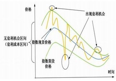 判断期货价格顶部有哪些方法？期货怎么摸顶