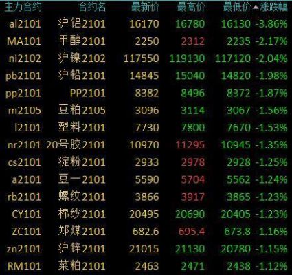 沪铝期货什么时间收盘？国内期货泸铝