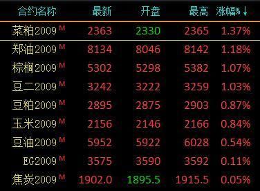 沪铝期货什么时间收盘？国内期货泸铝