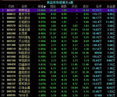沪铝期货什么时间收盘？国内期货泸铝