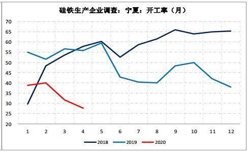 硅铁期货08合约和09合约的区别？硅铁期货现状