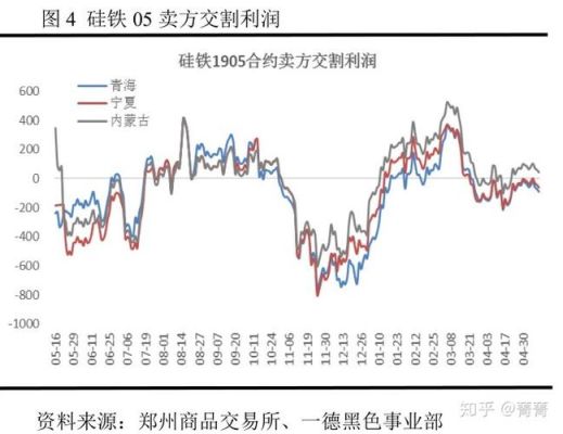 硅铁期货08合约和09合约的区别？硅铁期货现状