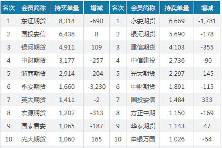 期货增仓什么意思？期货持仓增仓