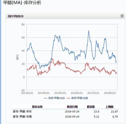 商品期货基本面数据从哪来？美国期货仓单