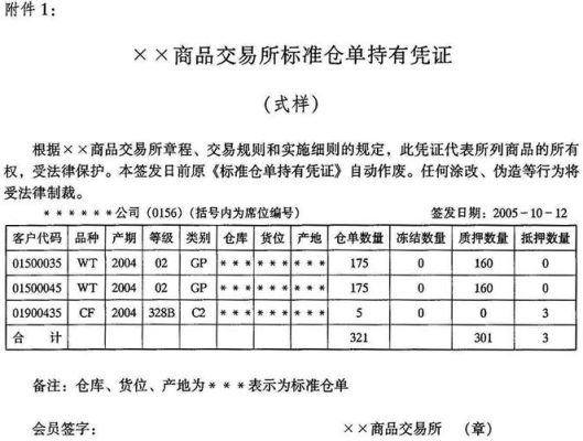 商品期货基本面数据从哪来？美国期货仓单