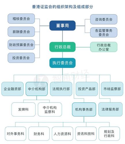 中信局是管理什么的？期货各部门