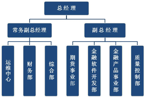 中信局是管理什么的？期货各部门