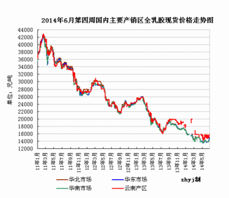 橡胶期货代码是多少？橡胶主力期货走势
