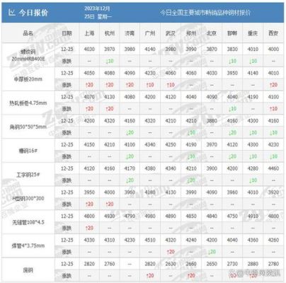 2020年至今钢材上涨多少？钢筋期货行情1910