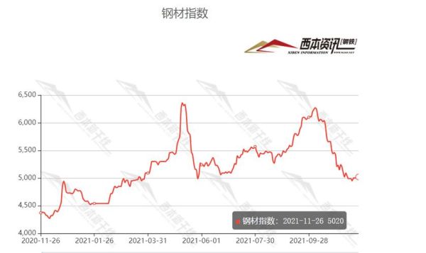 2020年至今钢材上涨多少？钢筋期货行情1910