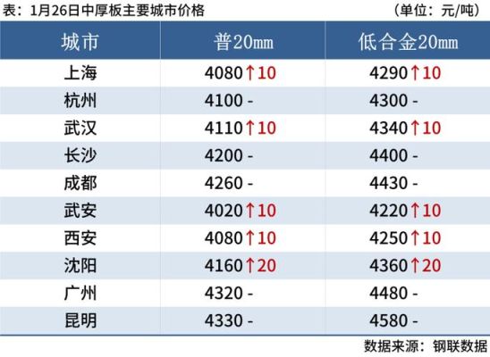 2020年至今钢材上涨多少？钢筋期货行情1910