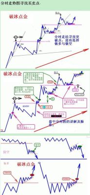 期货1分钟周期配250日均线战法？期货日配周