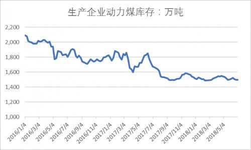 动力煤为什么没成交量？动力煤期货波动