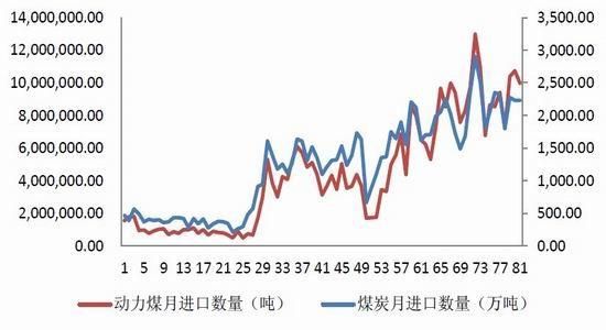 动力煤为什么没成交量？动力煤期货波动