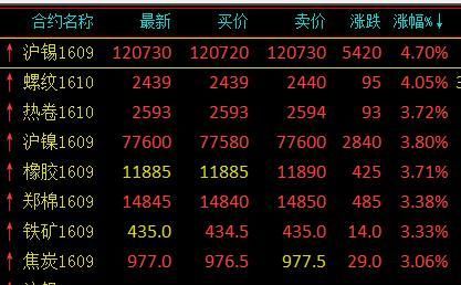 沪锡主力交易时间？沪锡期货大涨