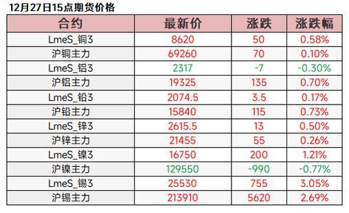 沪锡主力交易时间？沪锡期货大涨