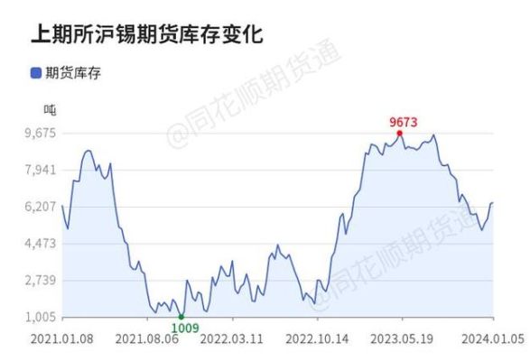 沪锡主力交易时间？沪锡期货大涨