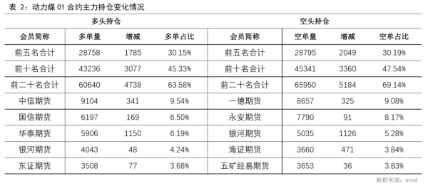 低硫煤标准？低硫煤期货