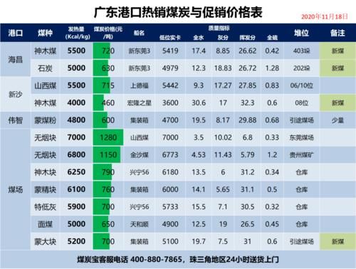 低硫煤标准？低硫煤期货